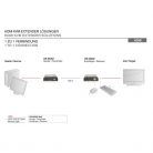 DIGITUS DS-55202 HDMI (120m FullHD) extender szett