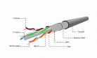 Gembird CAT6 F-UTP Installation Cable 100m Grey