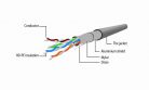 Gembird CAT5e F-UTP Patch Cable 0,5m Yellow