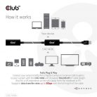 Club3D USB 3.2 Gen1 Active Repeater kábel - 15 m Male/Female