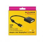 Delock Átalakító - 62603 (Mini Displayport -> DVI-D adapter)