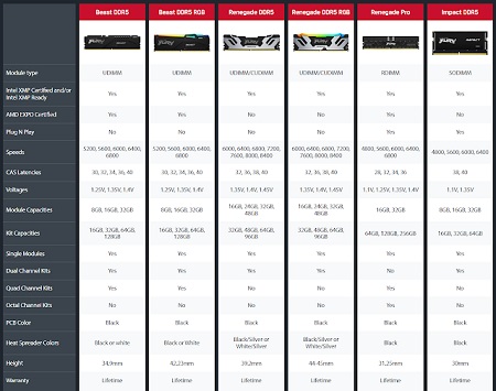 Kingston_FURY_DDR5_06.jpg